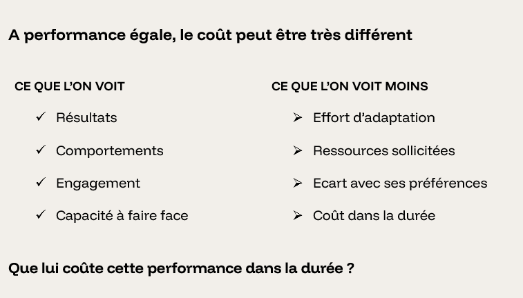 Tableau : ce que l’on voit et ce que l’on voit moins – le coût d’une même performance